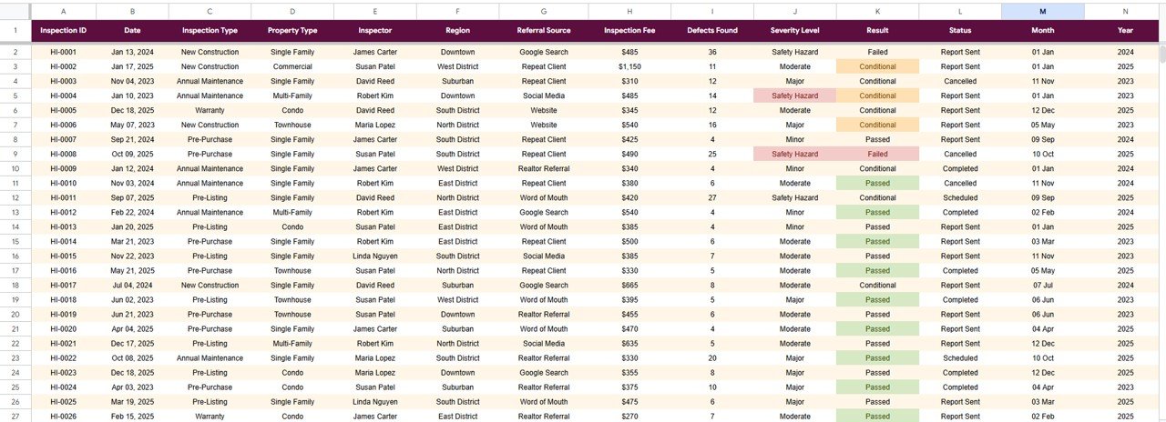 Home Inspection Dashboard in Google Sheets - Data Sheet tab