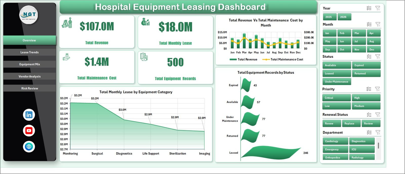Hospital Equipment Leasing Dashboard in Excel overview page