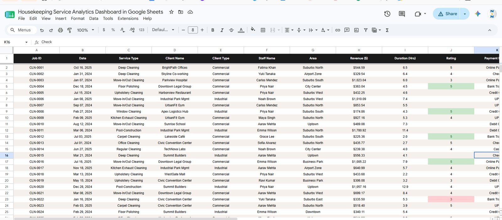 Data Sheet tab in Housekeeping Service Analytics Dashboard in Google Sheets