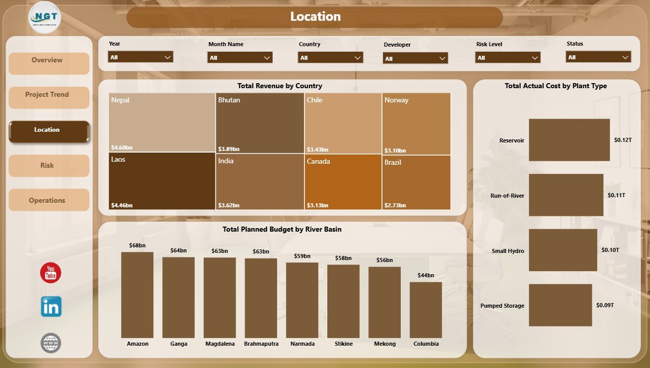 Location page in Hydropower Projects Dashboard in Power BI