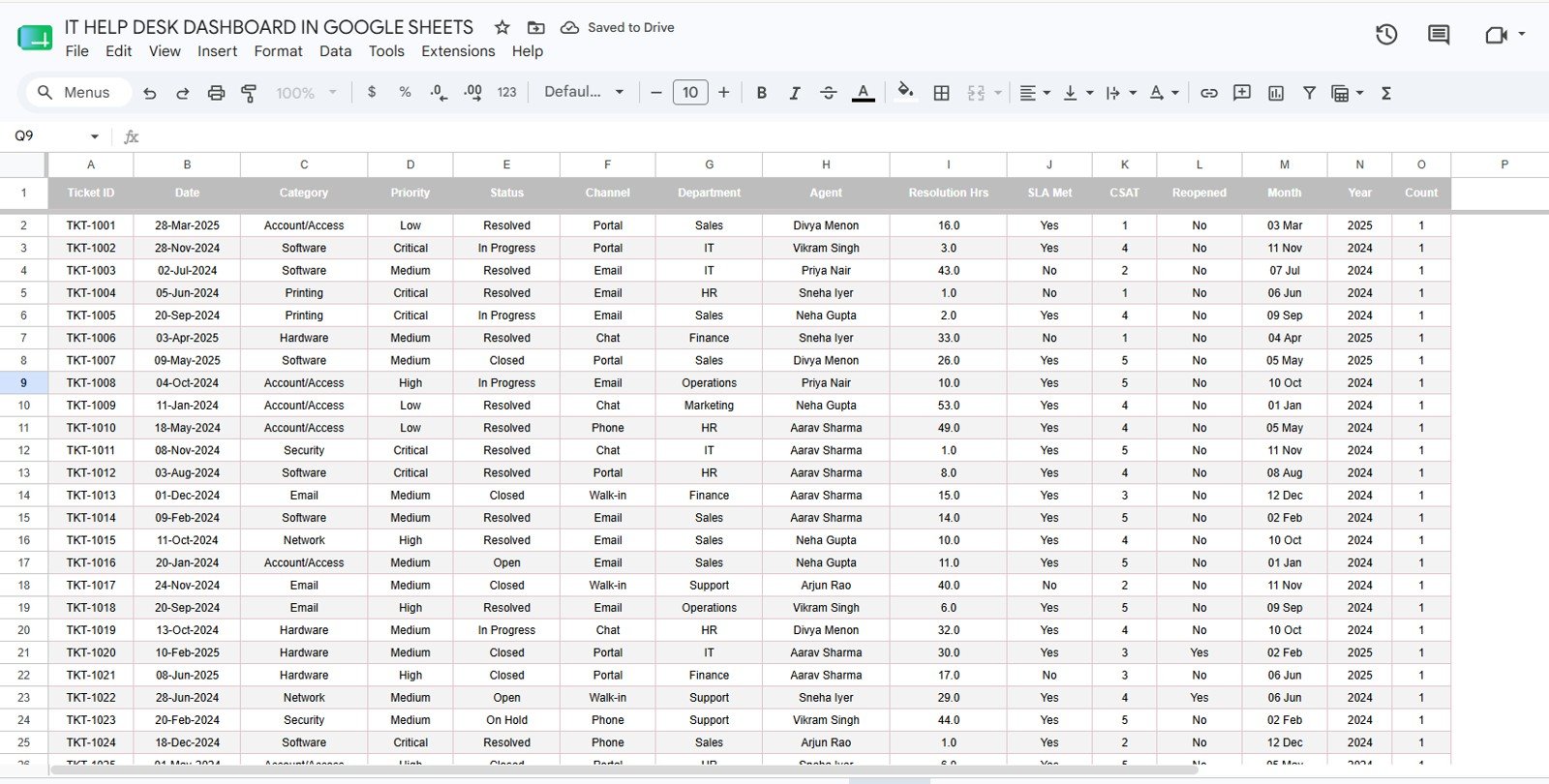 IT Help Desk Dashboard in Google Sheets - Data Sheet tab