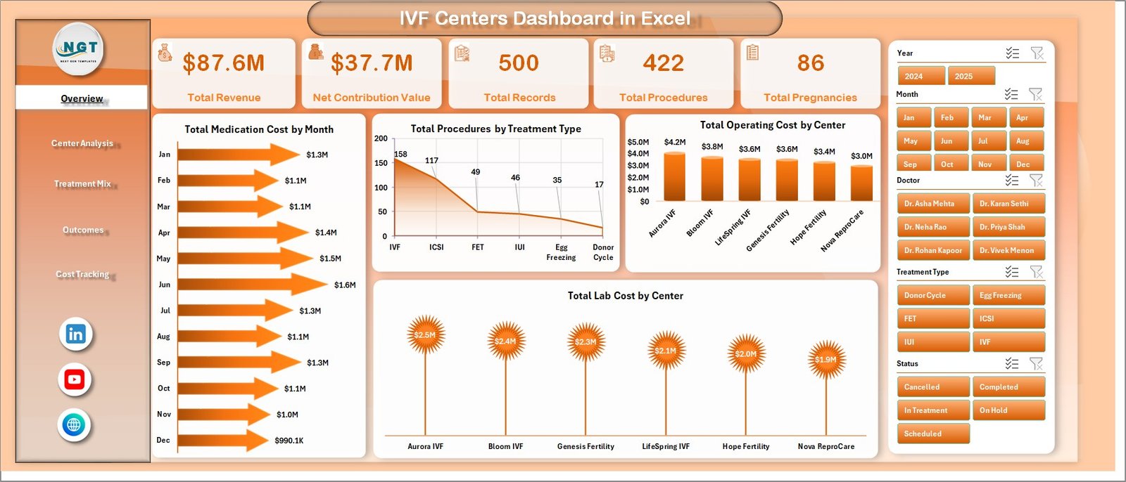 IVF Centers Dashboard in Excel overview page