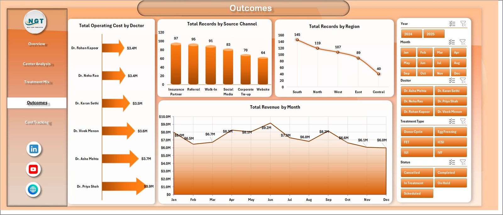 IVF Centers Dashboard in Excel outcomes page