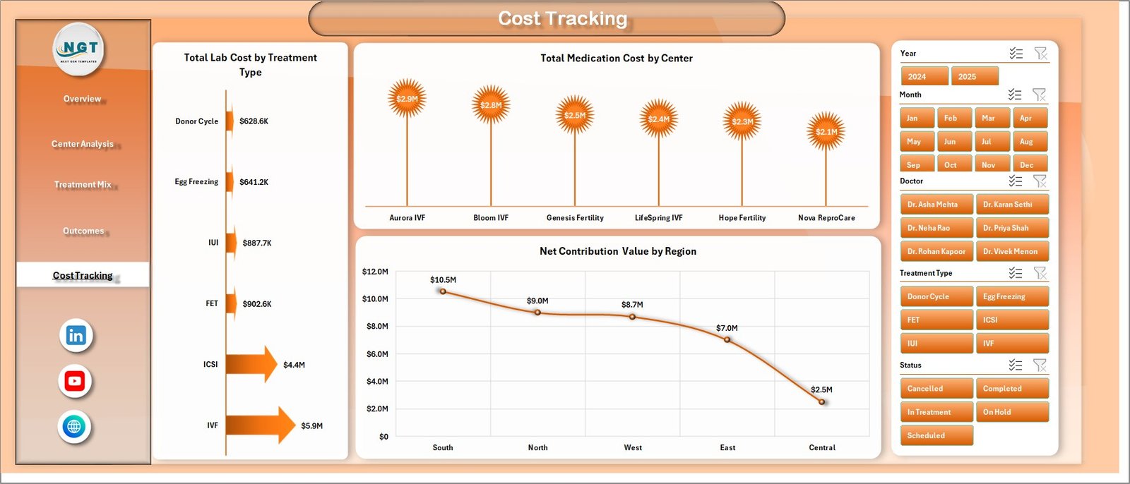 IVF Centers Dashboard in Excel cost tracking page