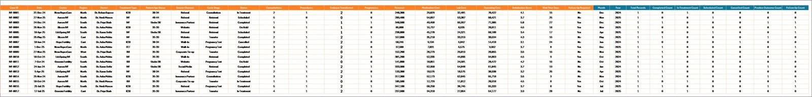 IVF Centers Dashboard in Excel data sheet tab