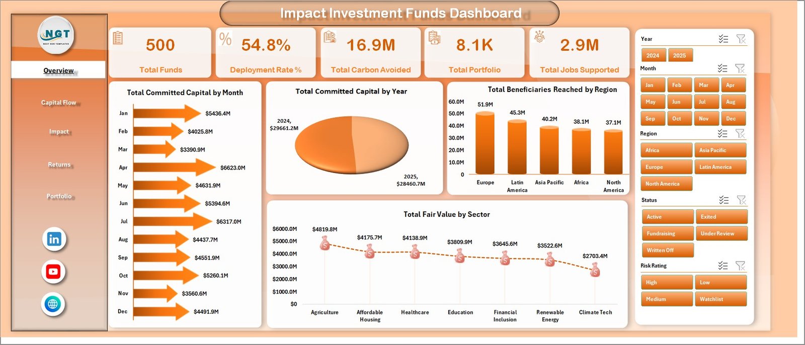 Impact Investment Funds Dashboard in Excel overview page
