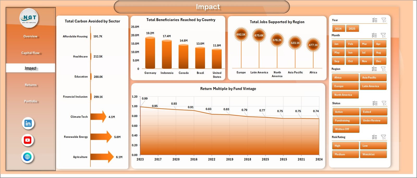 Impact page in Impact Investment Funds Dashboard in Excel