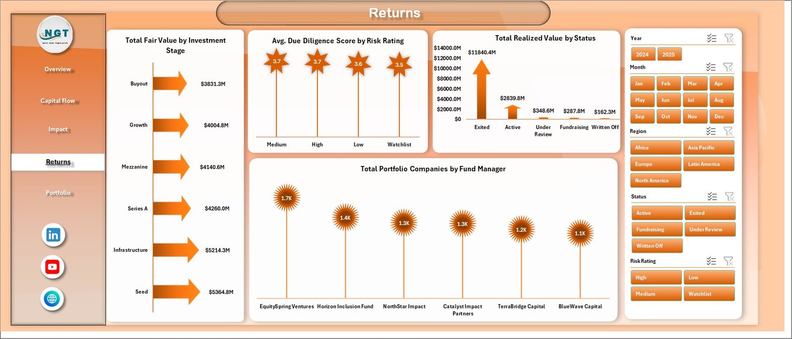 Returns page in Impact Investment Funds Dashboard in Excel