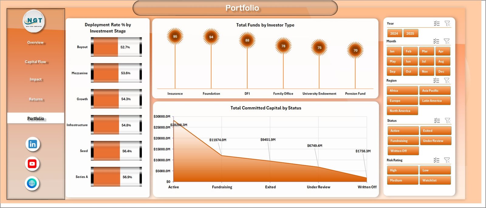 Portfolio page in Impact Investment Funds Dashboard in Excel