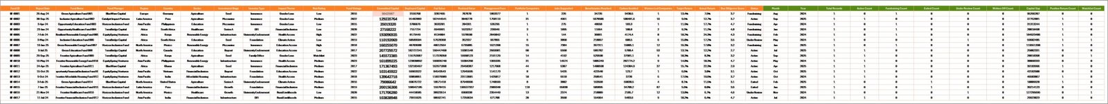 Data Sheet tab in Impact Investment Funds Dashboard in Excel