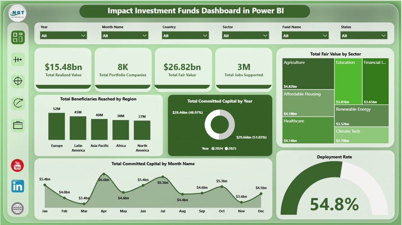 Impact Investment Funds Dashboard in Power BI overview page