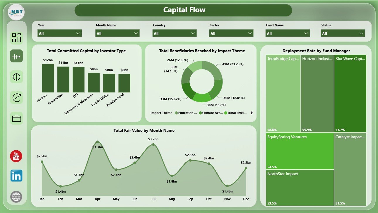 Capital Flow page in Impact Investment Funds Dashboard in Power BI