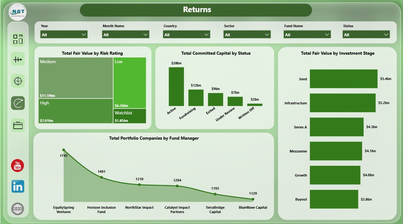 Returns page in Impact Investment Funds Dashboard in Power BI