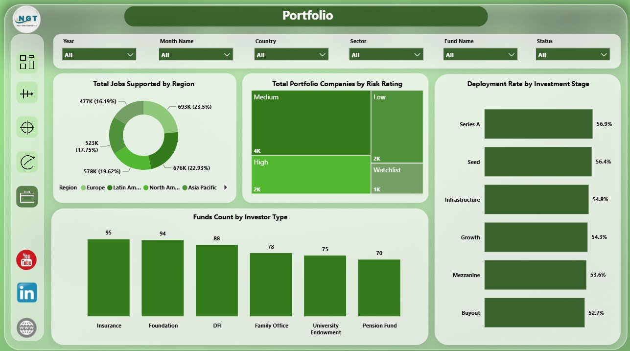 Portfolio page in Impact Investment Funds Dashboard in Power BI