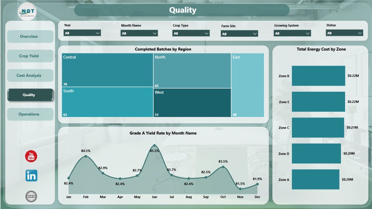 Quality page in Indoor Farming Systems Dashboard in Power BI