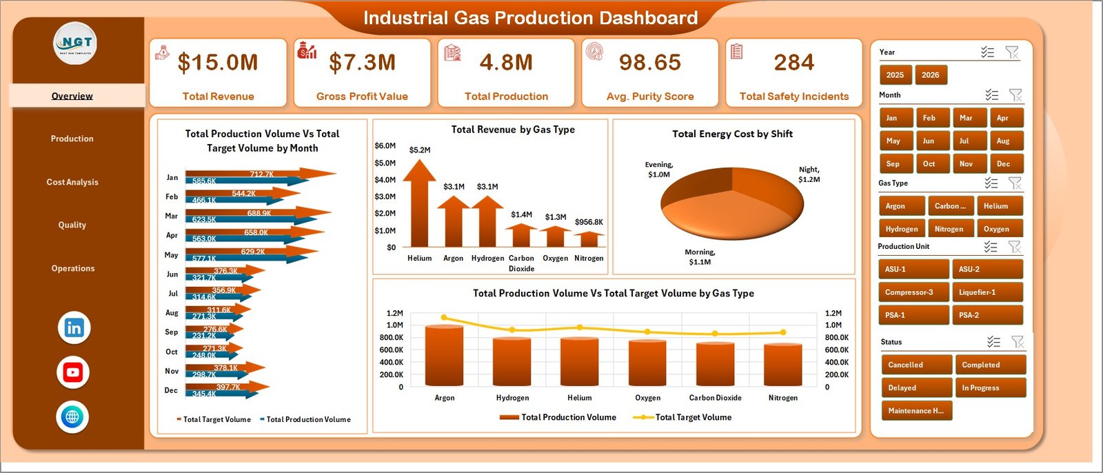 Industrial Gas Production Dashboard in Excel overview page