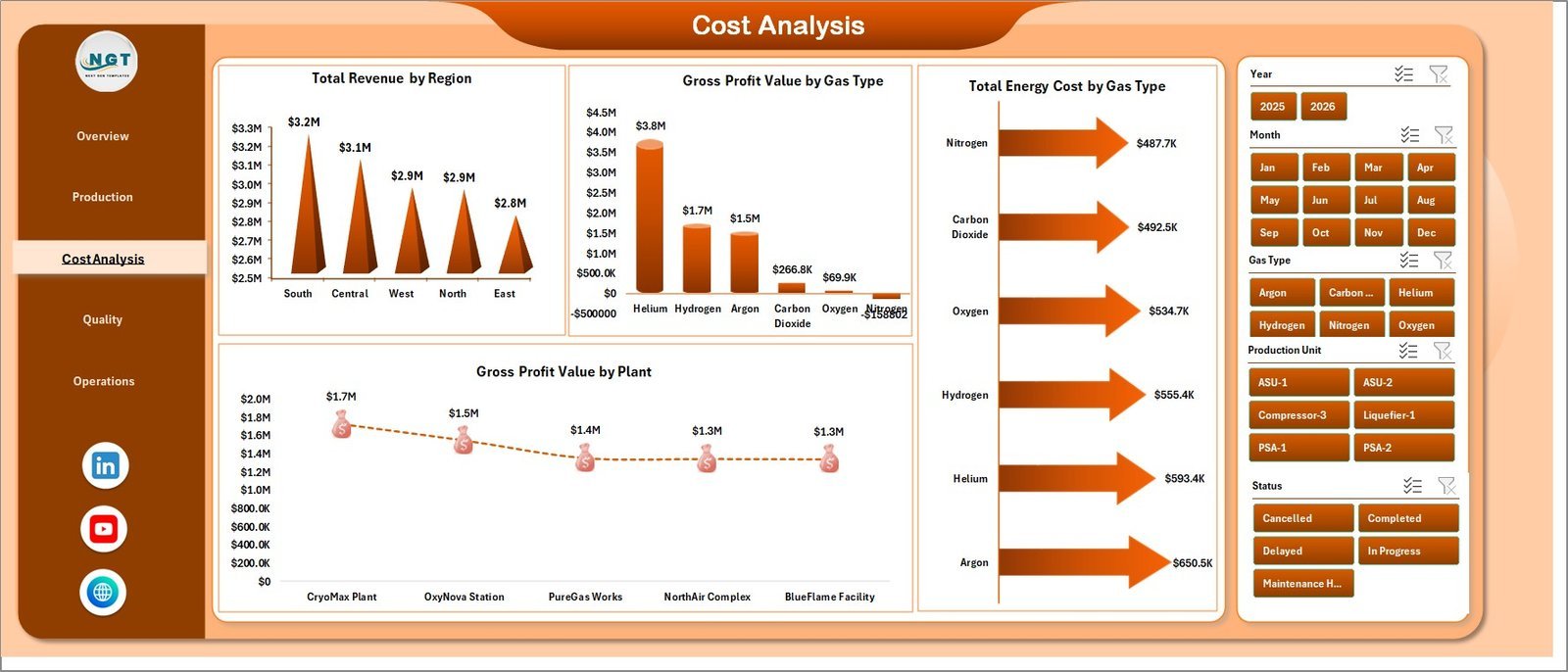 Industrial Gas Production Dashboard in Excel cost analysis page