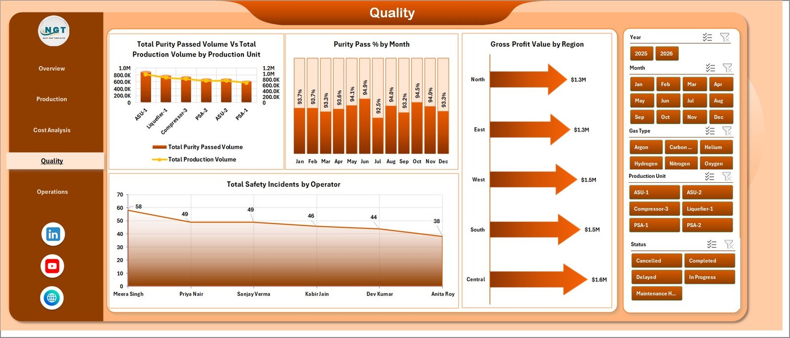 Quality page in Industrial Gas Production Dashboard in Excel