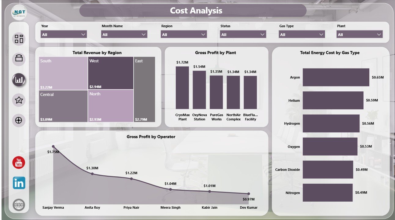 Cost Analysis page in Industrial Gas Production Dashboard in Power BI