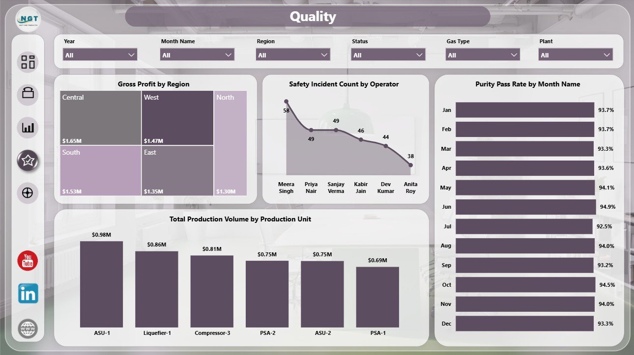 Quality page in Industrial Gas Production Dashboard in Power BI