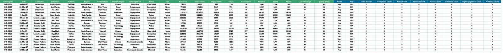 Data Sheet tab in Influencer Collectives Dashboard in Excel
