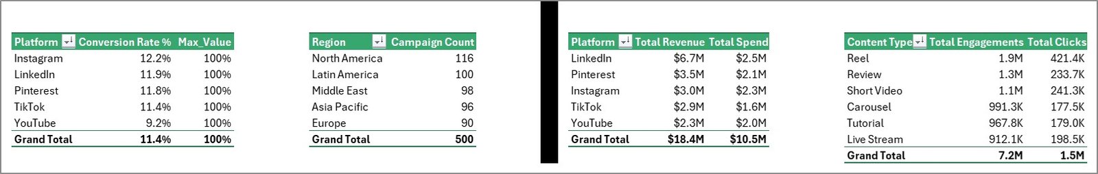 Support sheet tab in Influencer Collectives Dashboard in Excel
