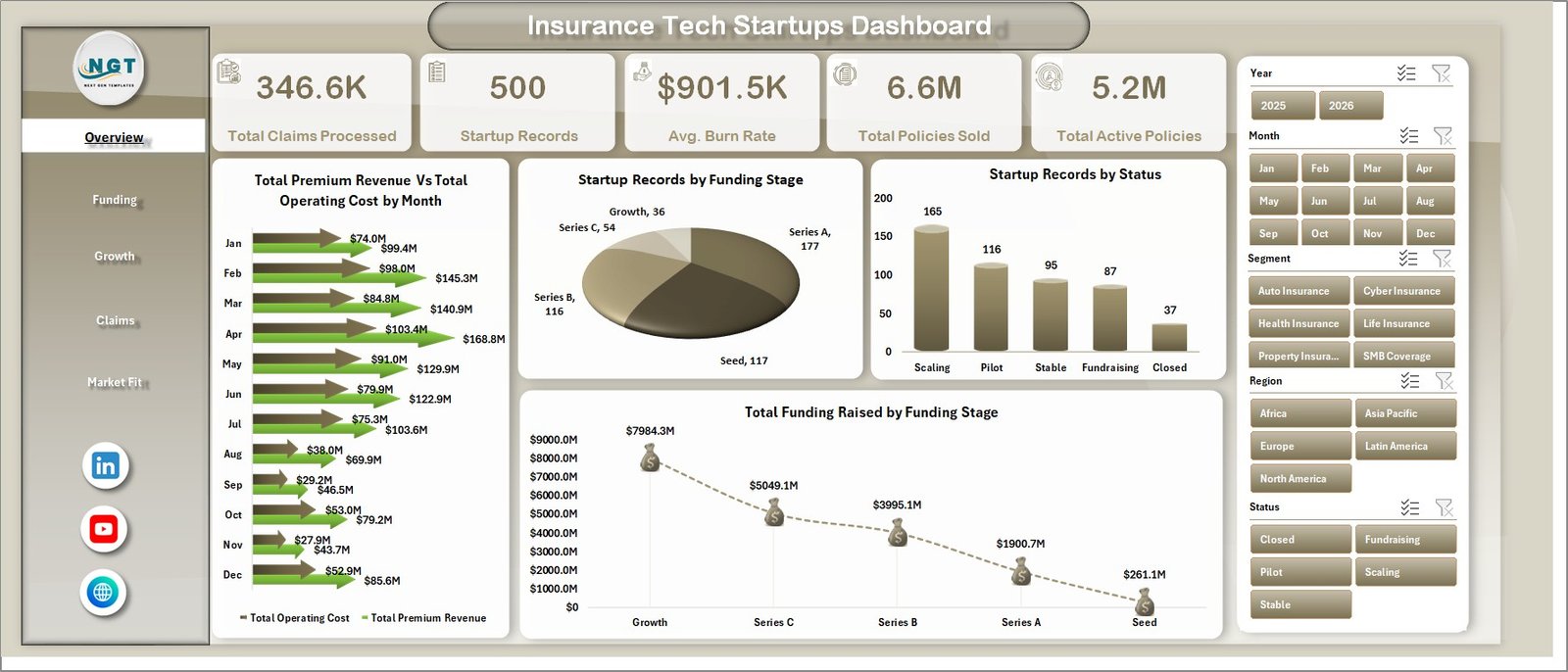 Insurance Tech Startups Dashboard in Excel overview page