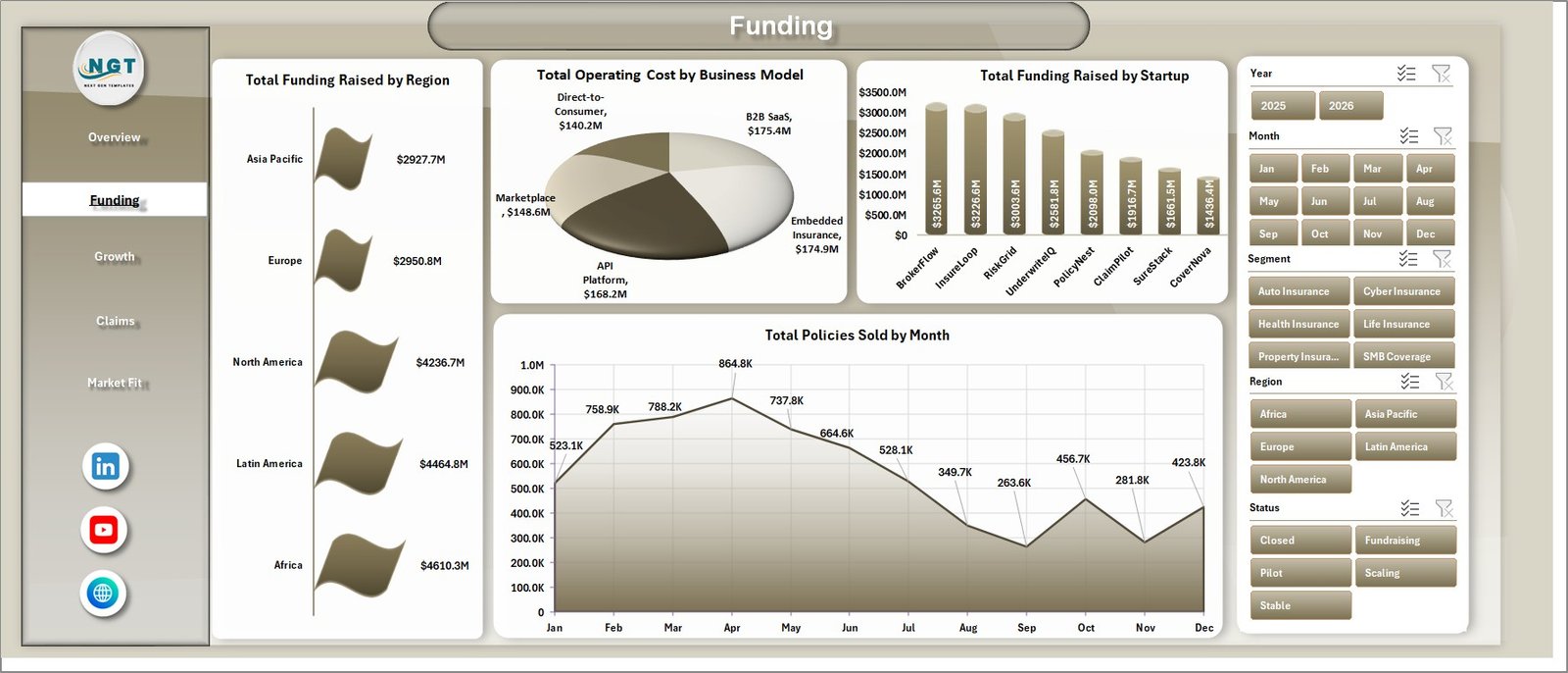Funding page in Insurance Tech Startups Dashboard in Excel