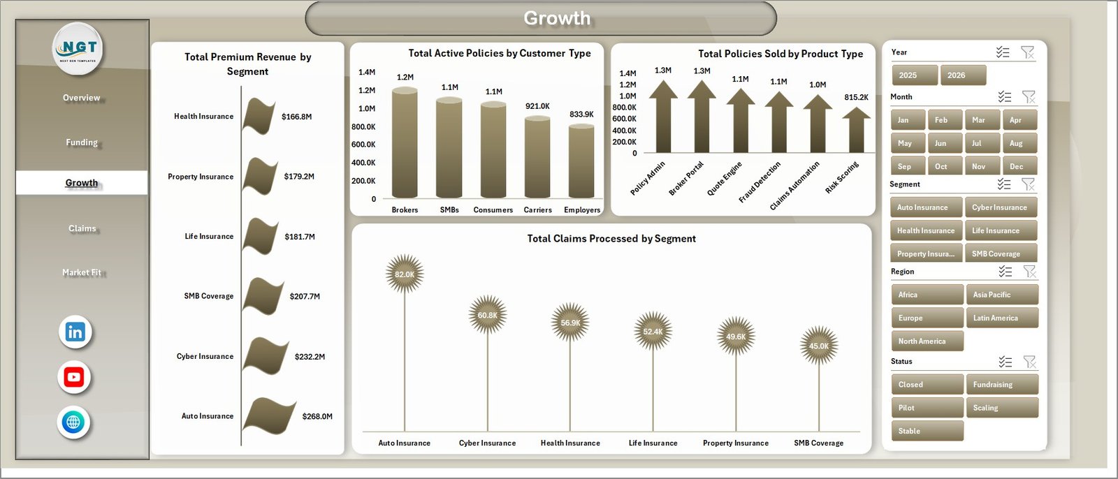 Growth page in Insurance Tech Startups Dashboard in Excel