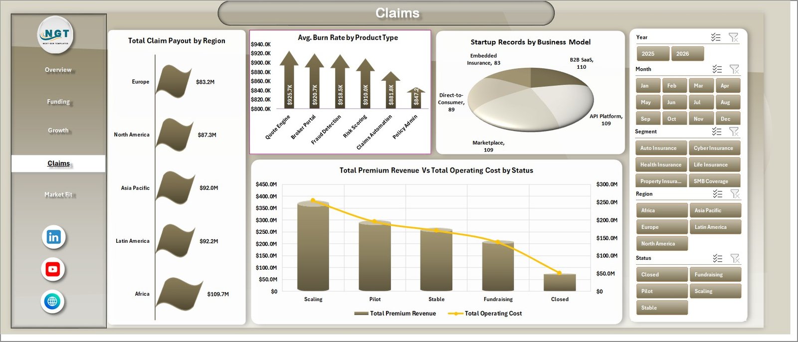 Claims page in Insurance Tech Startups Dashboard in Excel