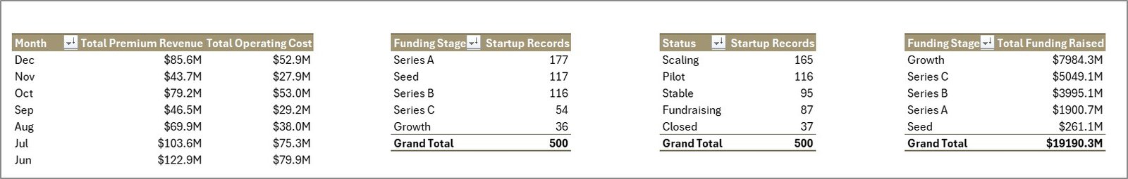 Support Sheet tab in Insurance Tech Startups Dashboard in Excel