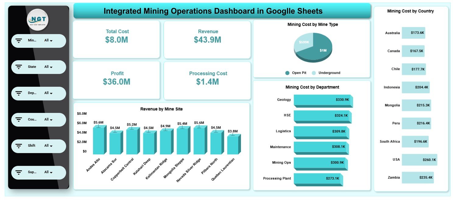 Integrated Mining Operations Dashboard in Google Sheets
