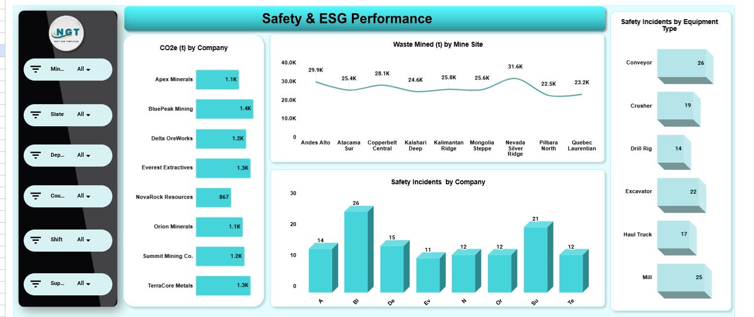 Integrated Mining Operations Dashboard in Google Sheets - Safety and ESG Performance