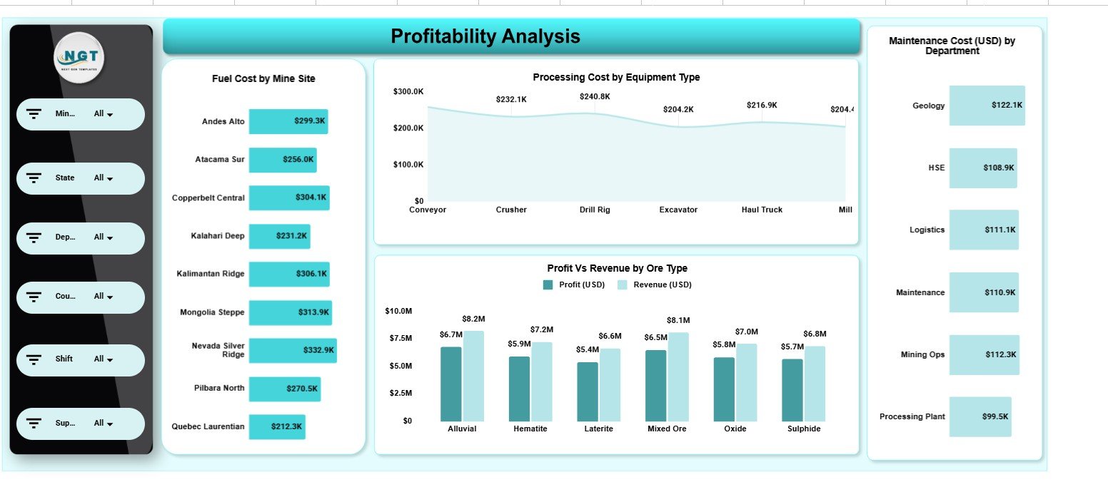 Integrated Mining Operations Dashboard in Google Sheets - Profitability Analysis