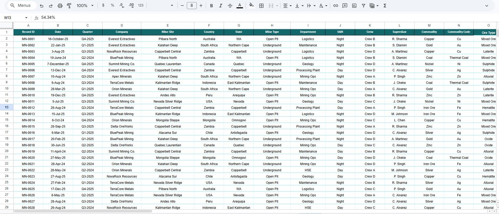 Integrated Mining Operations Dashboard in Google Sheets - Data Sheet