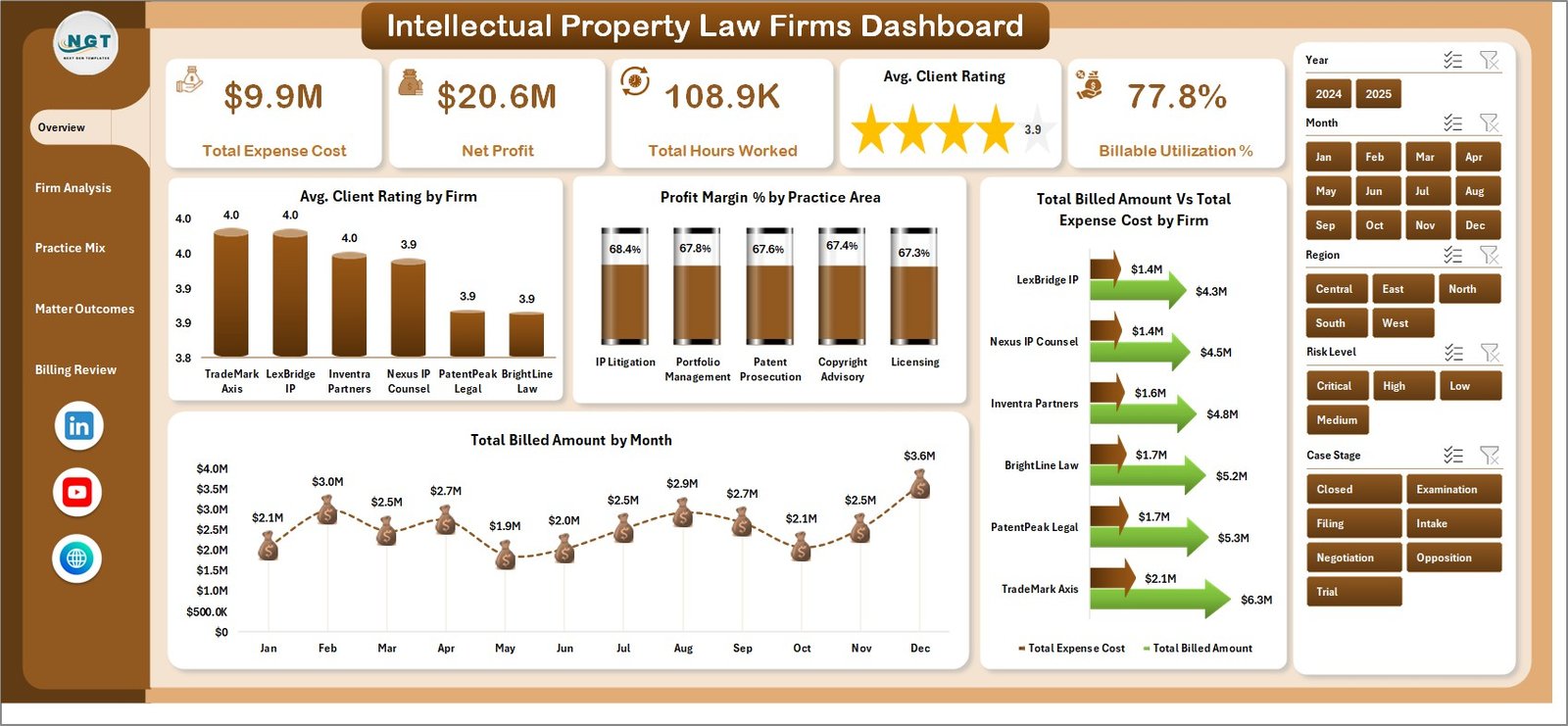 Intellectual Property Law Firms Dashboard in Excel overview page