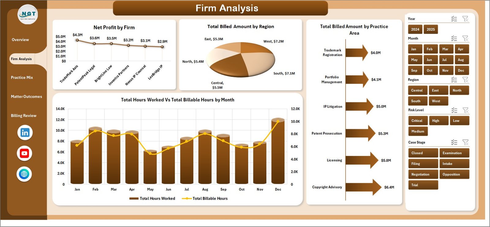 Firm Analysis sheet in Intellectual Property Law Firms Dashboard in Excel