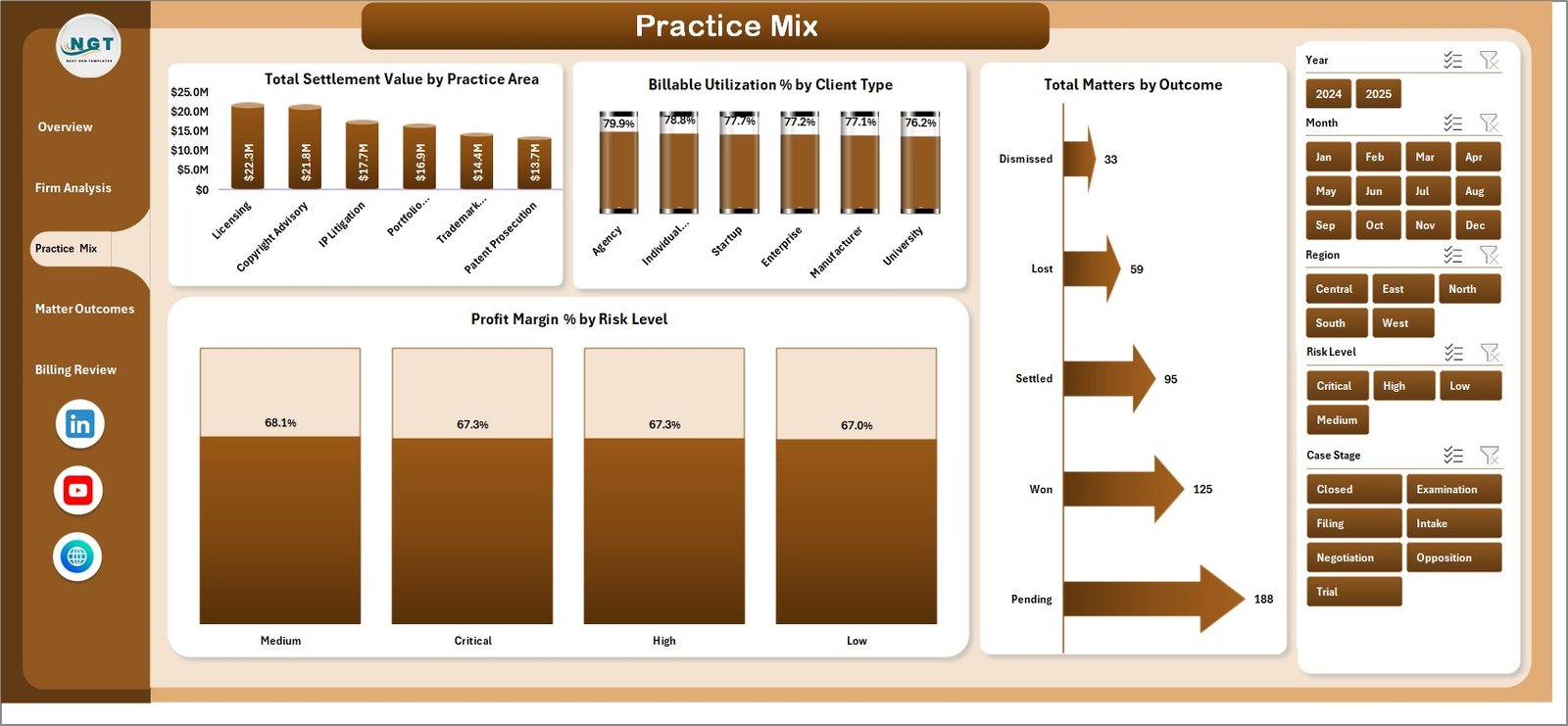 Practice Mix sheet in Intellectual Property Law Firms Dashboard in Excel