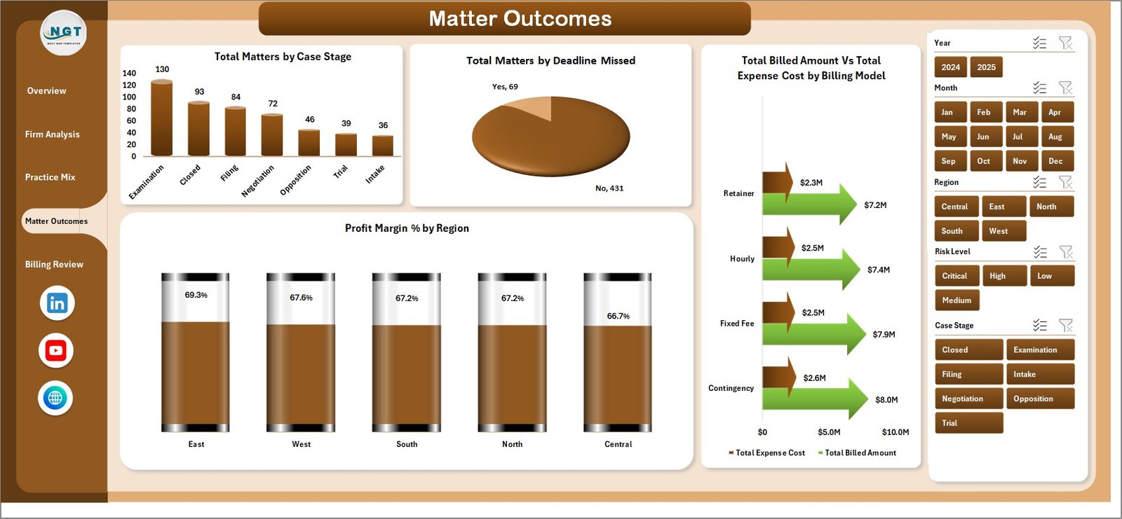 Matter Outcomes sheet in Intellectual Property Law Firms Dashboard in Excel