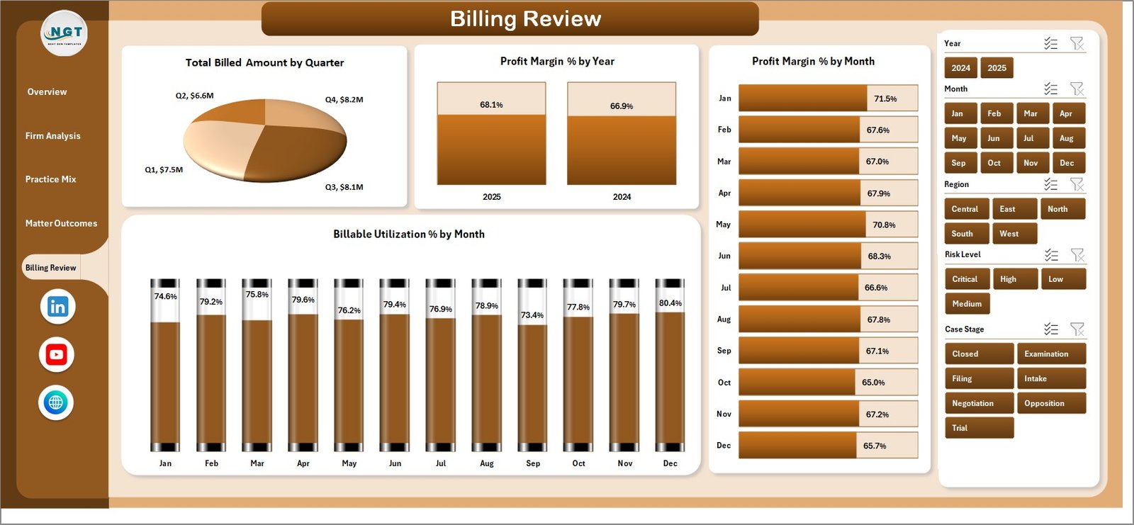 Billing Review sheet in Intellectual Property Law Firms Dashboard in Excel