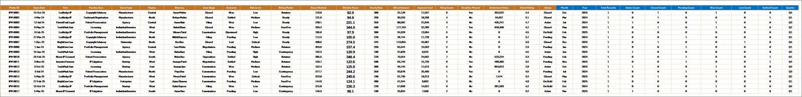 Data Sheet tab in Intellectual Property Law Firms Dashboard in Excel