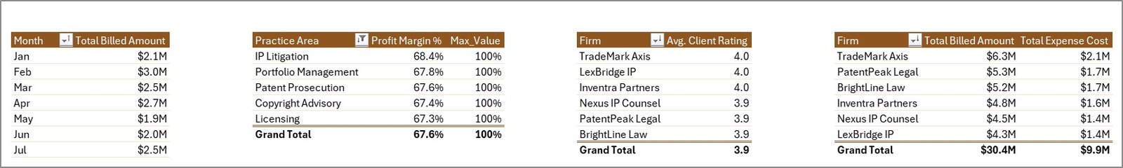 Support Sheet tab in Intellectual Property Law Firms Dashboard in Excel