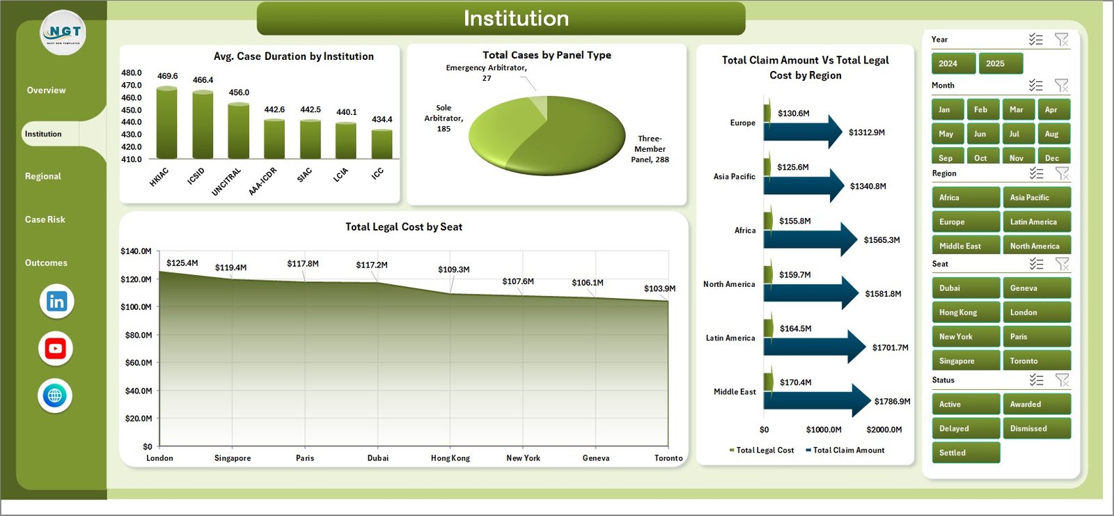 Institution page in International Arbitration Panels Dashboard in Excel