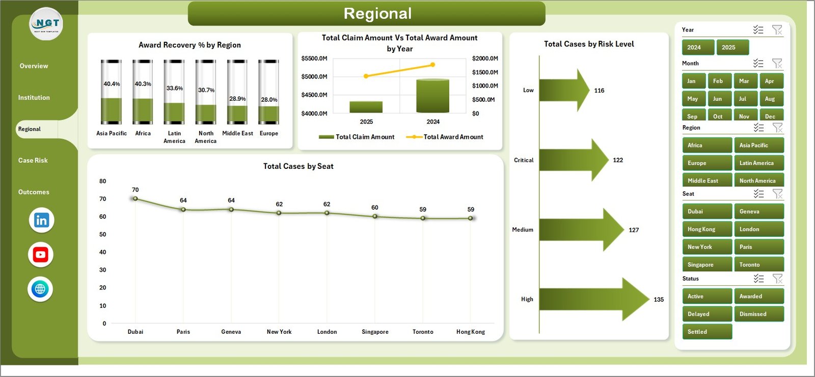 Regional page in International Arbitration Panels Dashboard in Excel