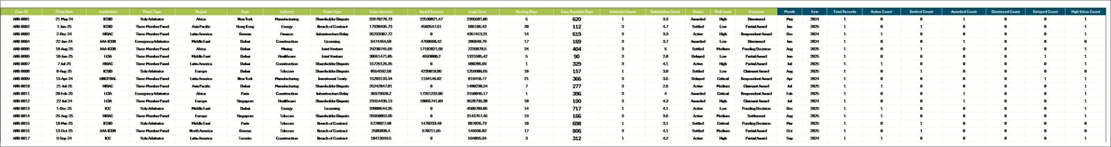 Data Sheet tab in International Arbitration Panels Dashboard in Excel