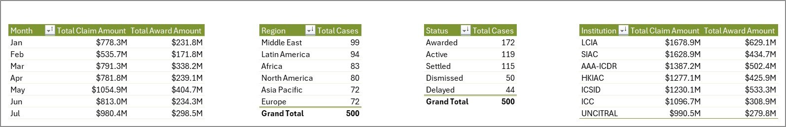 Support Sheet tab in International Arbitration Panels Dashboard in Excel