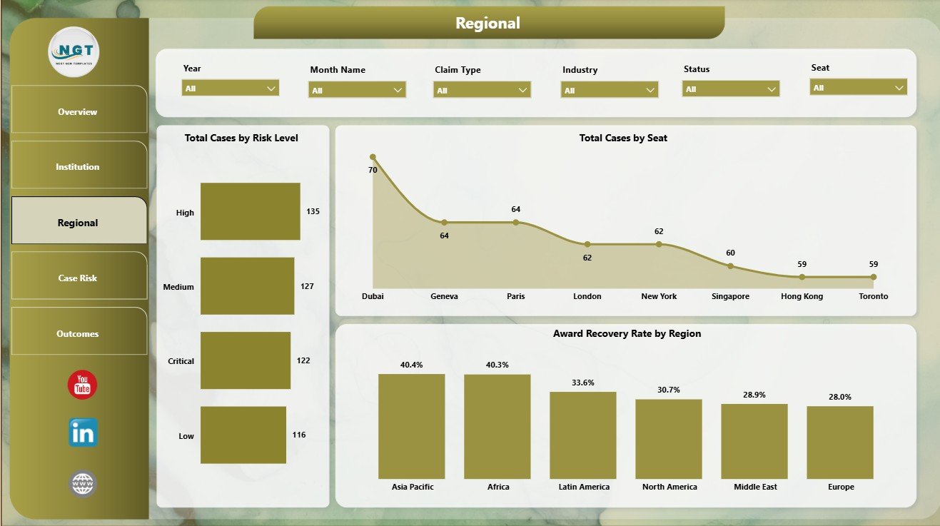 Regional page in International Arbitration Panels Dashboard in Power BI