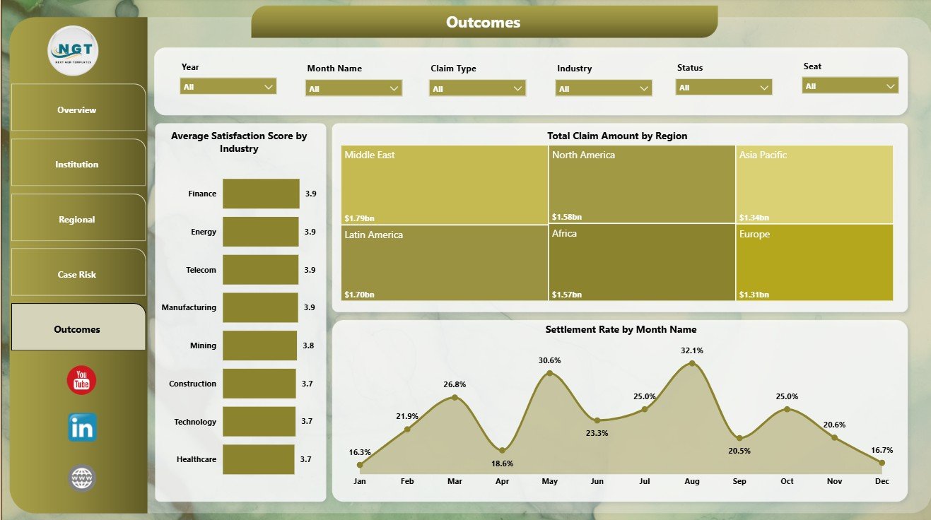 Outcomes page in International Arbitration Panels Dashboard in Power BI