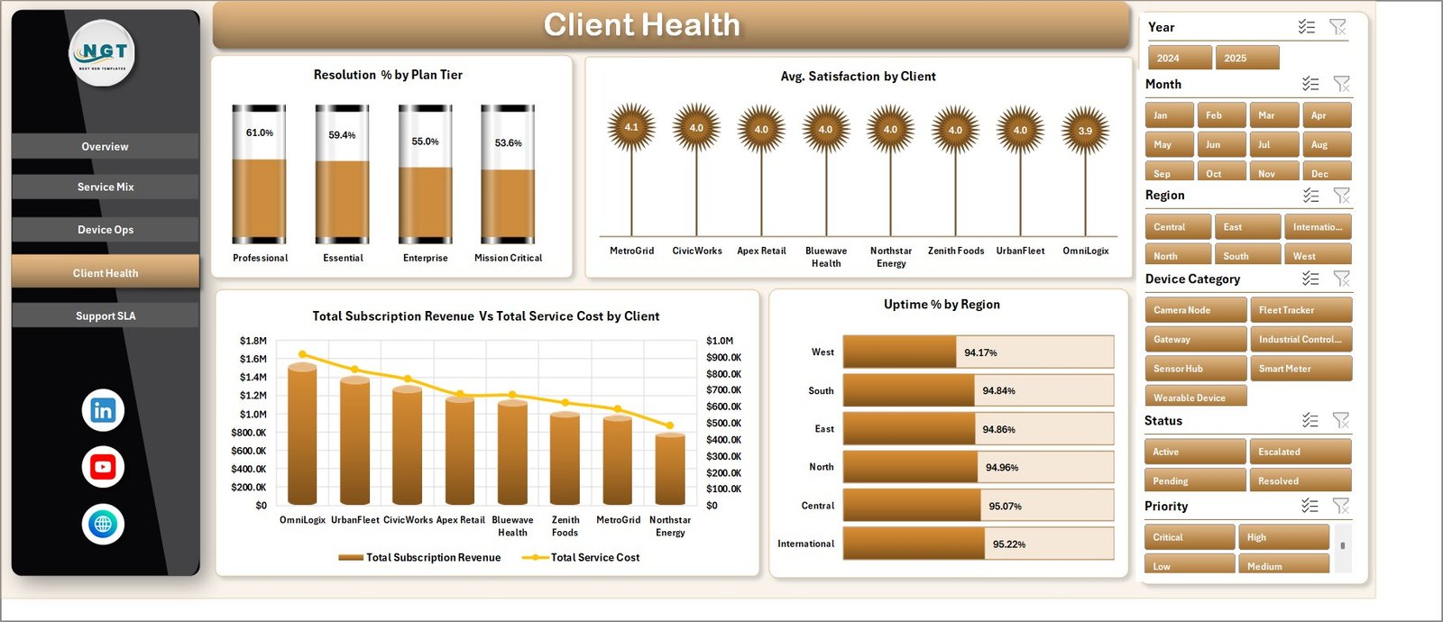 Client Health tab in IoT Services Dashboard in Excel