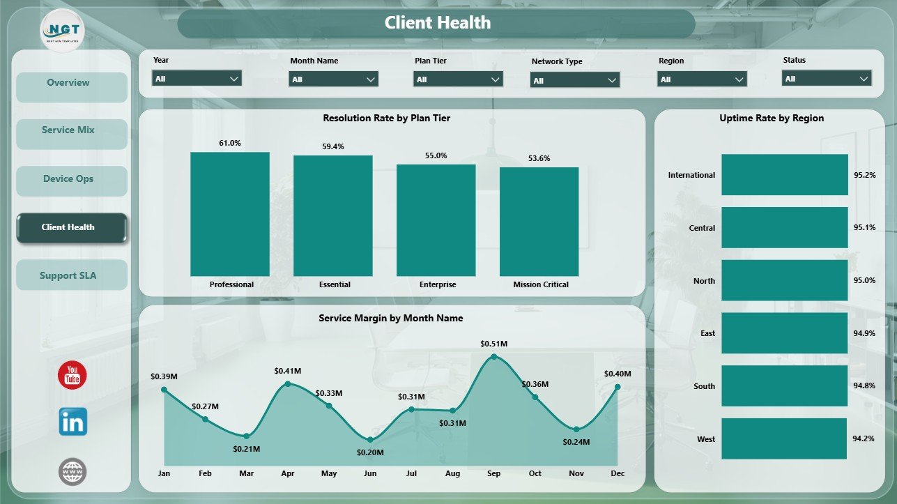 Client Health page in IoT Services Dashboard in Power BI